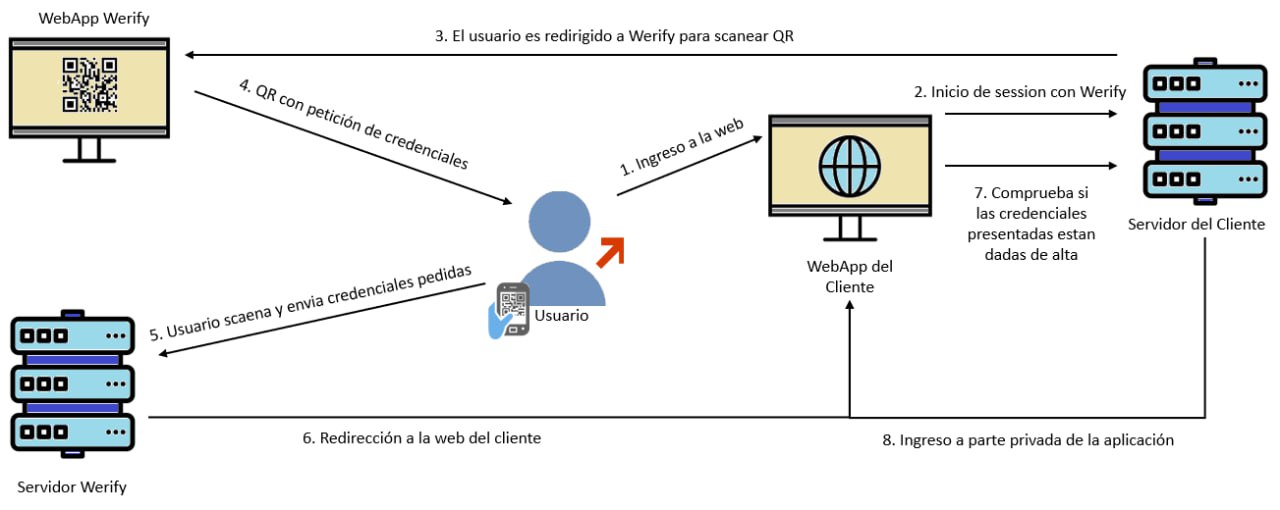 redirect url feature